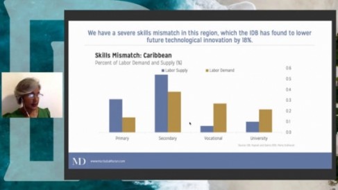 Digital First: Rethinking our Caribbean Future