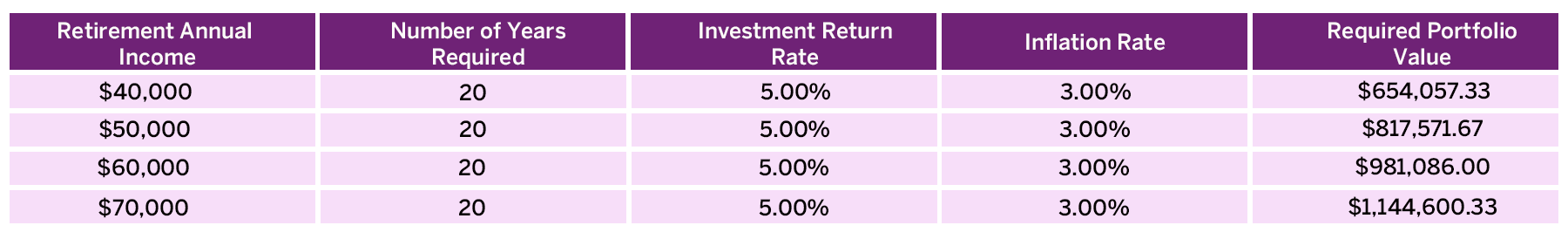 RF Group's Best Retirement Plans Bahamas | Pensions Plan Bahamas