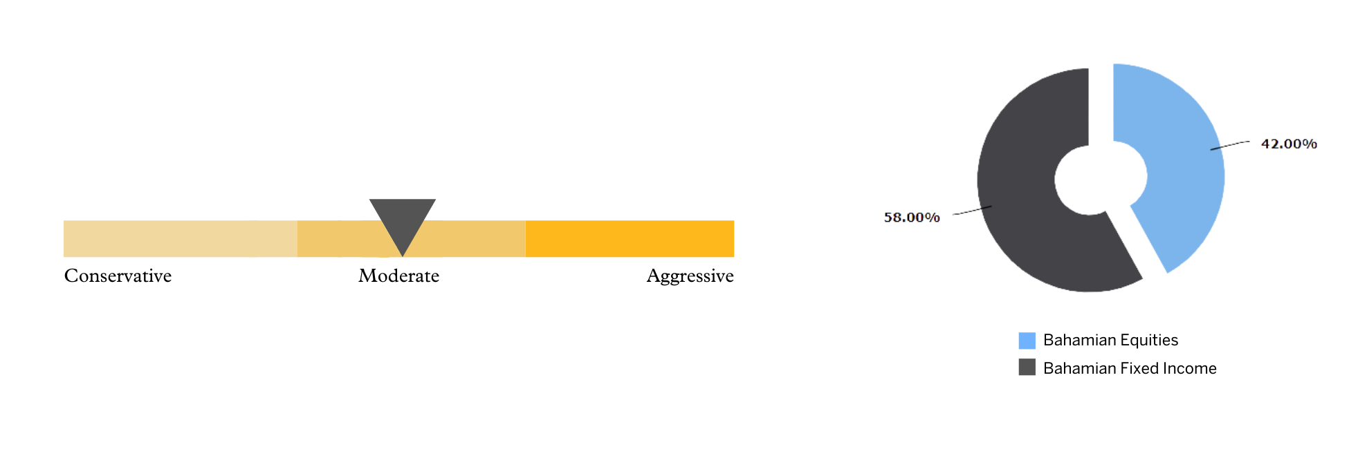 Global Balanced fund